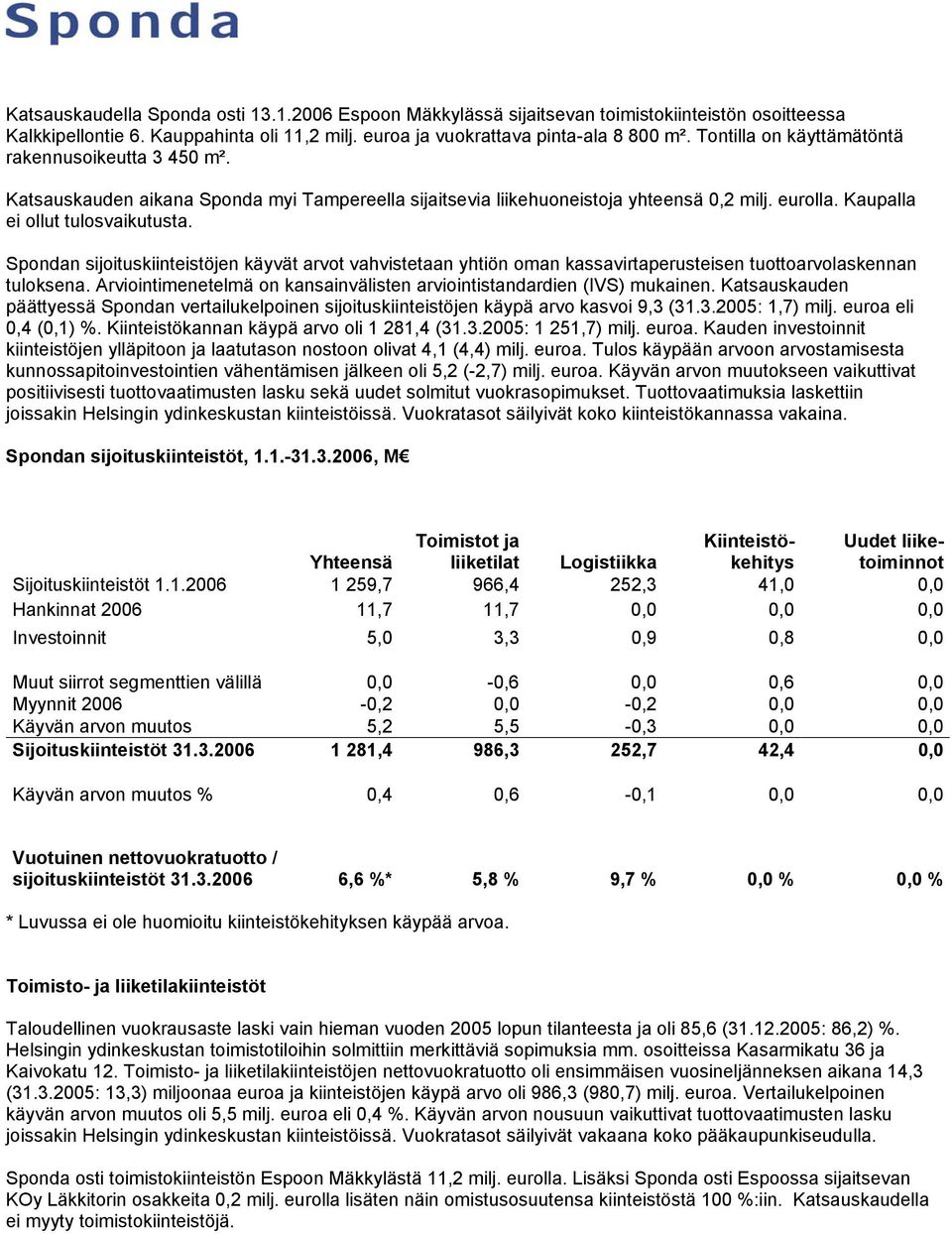 Spondan sijoituskiinteistöjen käyvät arvot vahvistetaan yhtiön oman kassavirtaperusteisen tuottoarvolaskennan tuloksena. Arviointimenetelmä on kansainvälisten arviointistandardien (IVS) mukainen.