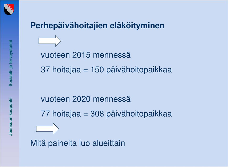 päivähoitopaikkaa vuoteen 2020 mennessä 77