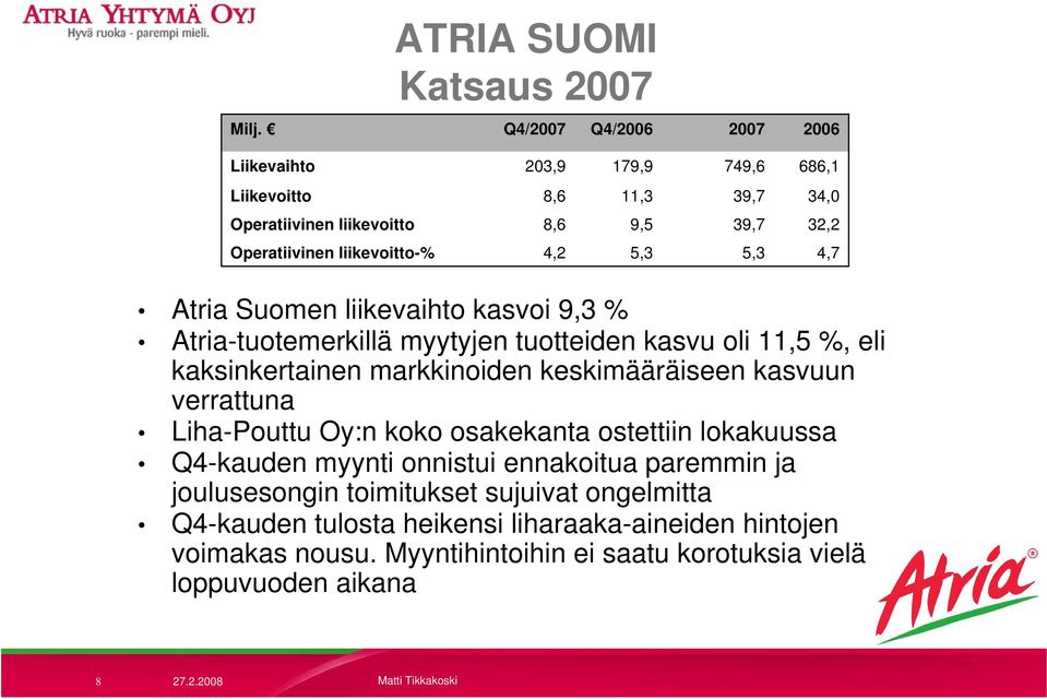 4,2 5,3 5,3 4,7 Atria Suomen liikevaihto kasvoi 9,3 % Atria-tuotemerkillä myytyjen tuotteiden kasvu oli 11,5 %, eli kaksinkertainen markkinoiden keskimääräiseen