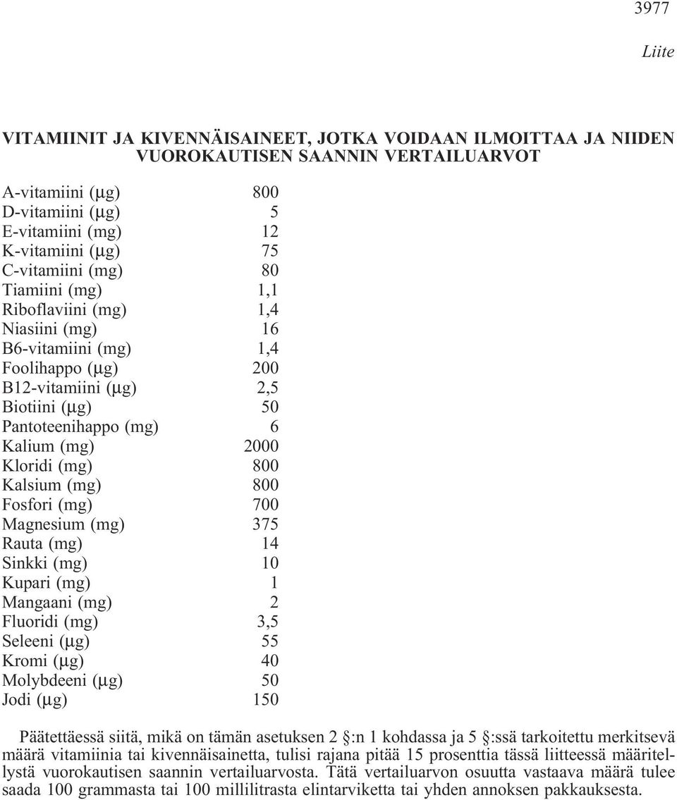 Kloridi (mg) 800 Kalsium (mg) 800 Fosfori (mg) 700 Magnesium (mg) 375 Rauta (mg) 14 Sinkki (mg) 10 Kupari (mg) 1 Mangaani (mg) 2 Fluoridi (mg) 3,5 Seleeni (µg) 55 Kromi (µg) 40 Molybdeeni (µg) 50