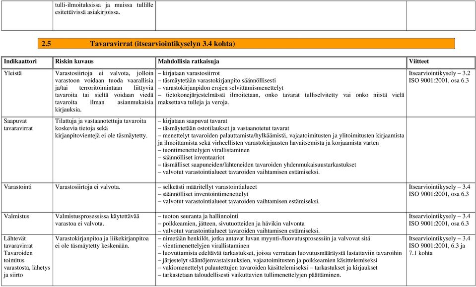 Saapuvat tavaravirrat Tilattuja ja vastaanotettuja tavaroita koskevia tietoja sekä kirjanpitovientejä ei ole täsmäytetty.