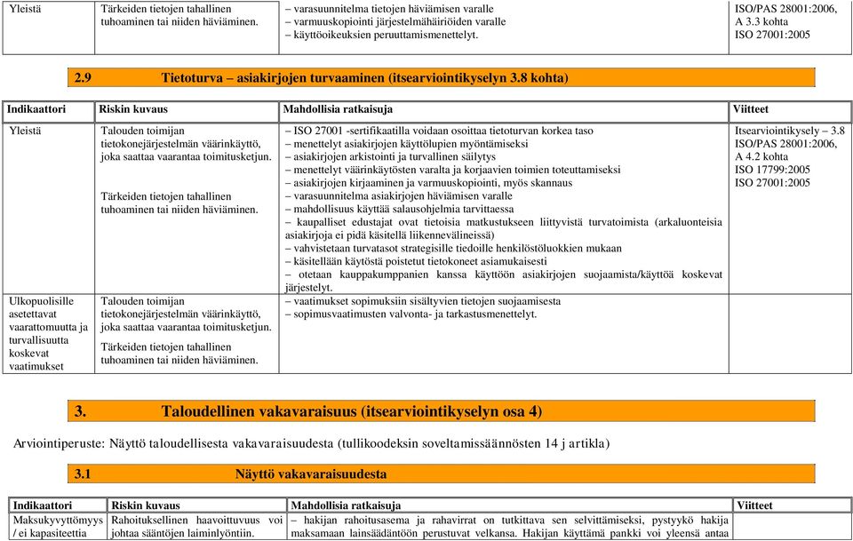 9 Tietoturva asiakirjojen turvaaminen (itsearviointikyselyn 3.