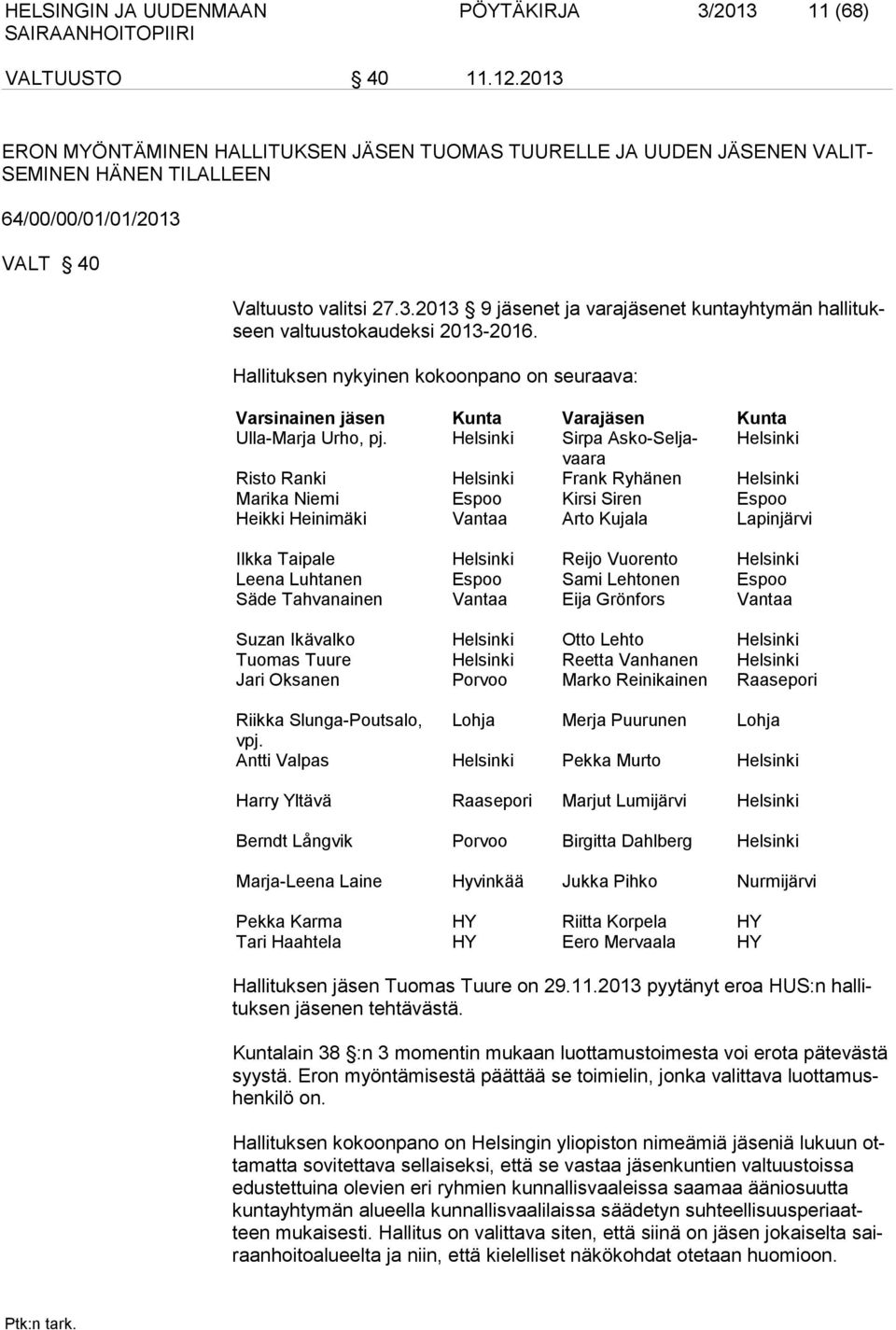Hallituksen nykyinen kokoonpano on seuraava: Varsinainen jäsen Kunta Varajäsen Kunta Ulla-Marja Urho, pj.
