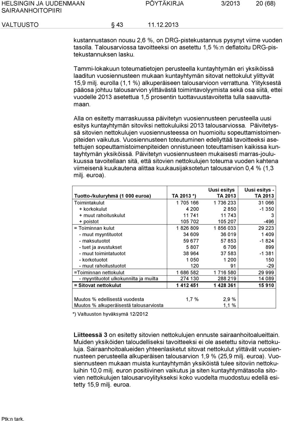 Tammi-lokakuun toteumatietojen perusteella kuntayhtymän eri yksiköissä laaditun vuosiennusteen mukaan kuntayhtymän sitovat nettokulut ylittyvät 15,9 milj.