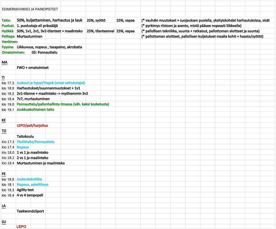 uunt) Pelitp Murtutuminen (* pllottomn loitteet, pllolli kuljetuket mli kohti + hto/yöttö) Fyyine Liikkuvuu, nopeu, tpino, krobti Omtoiminen: 05: Ponnuttelu MA FWO + omtoimiet TI klo 17.3 klo 18.