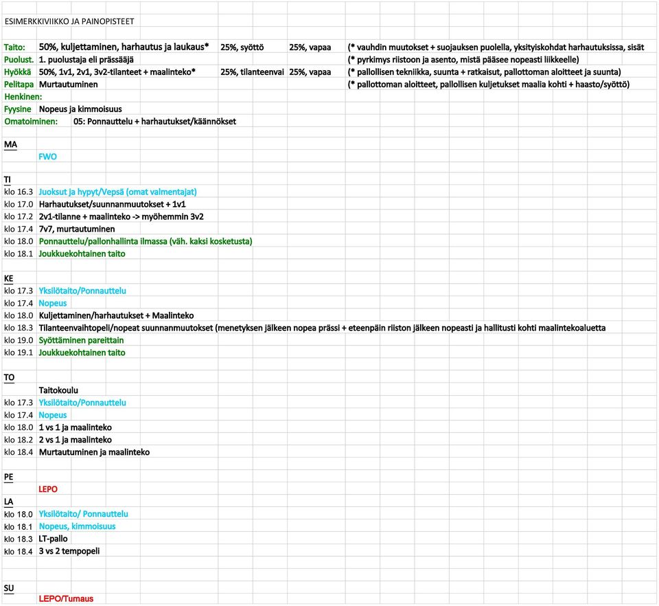 uunt) Pelitp Murtutuminen (* pllottomn loitteet, pllolli kuljetuket mli kohti + hto/yöttö) Fyyine Nopeu j kimmoiuu Omtoiminen: 05: Ponnuttelu + hrhutuket/käännöket MA FWO TI klo 16.3 klo 17.0 klo 17.