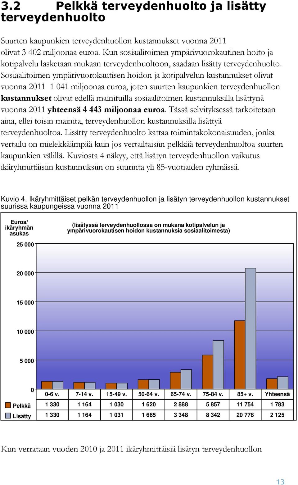 Sosiaalitoimen ympärivuorokautisen hoidon ja kotipalvelun kustannukset olivat vuonna 2011 1 041 miljoonaa euroa, joten suurten kaupunkien terveydenhuollon kustannukset olivat edellä mainituilla