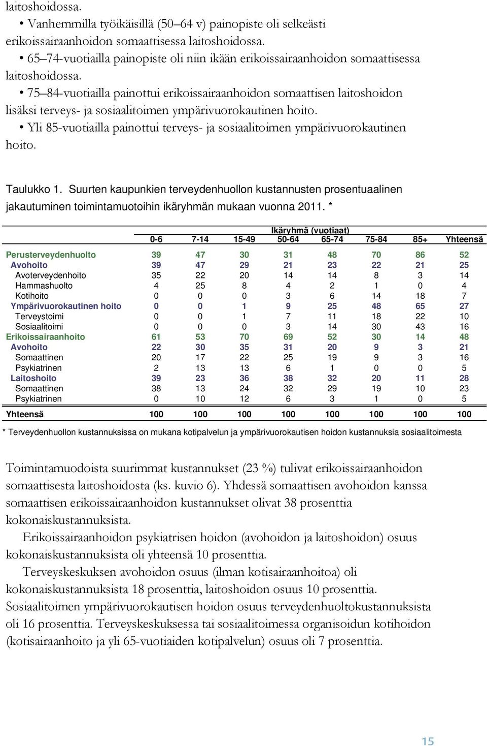 75 84-vuotiailla painottui erikoissairaanhoidon somaattisen laitoshoidon lisäksi terveys- ja sosiaalitoimen ympärivuorokautinen hoito.