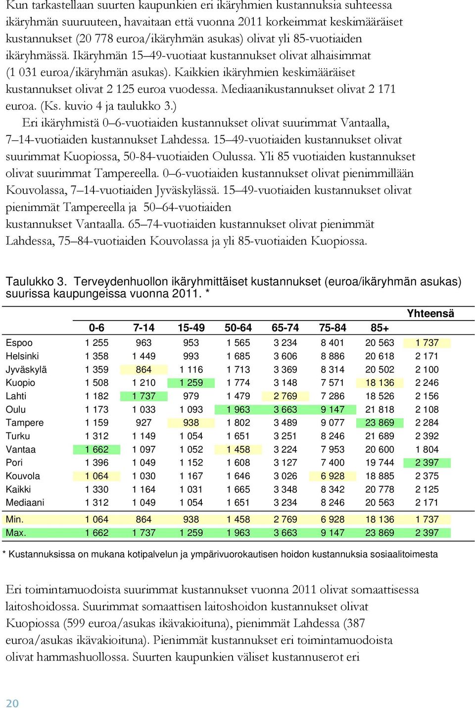 Kaikkien ikäryhmien keskimääräiset kustannukset olivat 2 125 euroa vuodessa. Mediaanikustannukset olivat 2 171 euroa. (Ks. kuvio 4 ja taulukko 3.