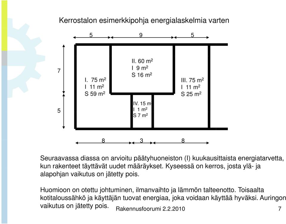 15 m 2 I 1 m 2 S 7 m 2 8 3 8 Seuraavassa diassa on arvioitu päätyhuoneiston (I) kuukausittaista energiatarvetta, kun rakenteet täyttävät uudet