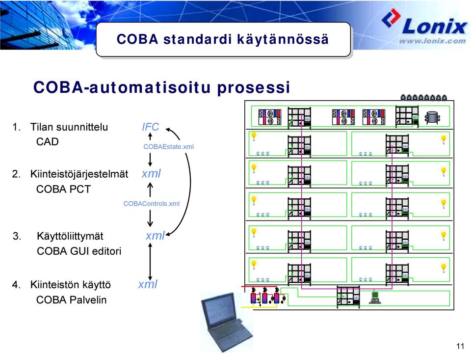 Kiinteistöjärjestelmät xml COBA PCT COBAControls.xml xml 3.