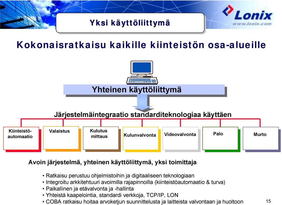 perustuu ohjelmistoihin ja digitaaliseen teknologiaan Integroitu arkkitehtuuri avoimilla rajapinnoilla (kiinteistöautomaatio & turva) Paikallinen ja