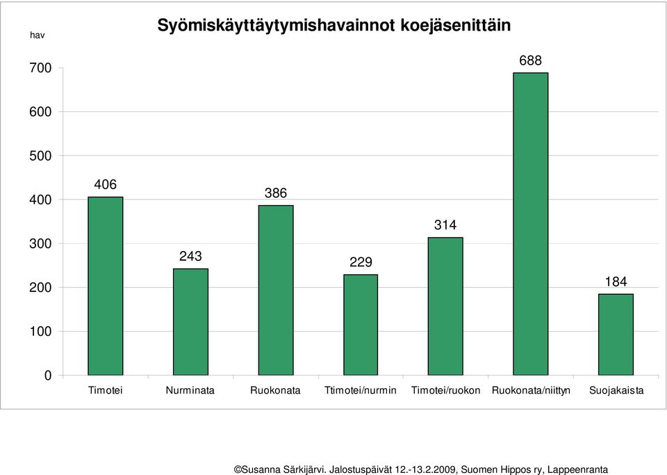 184 100 0 Timotei Nurminata Ruokonata