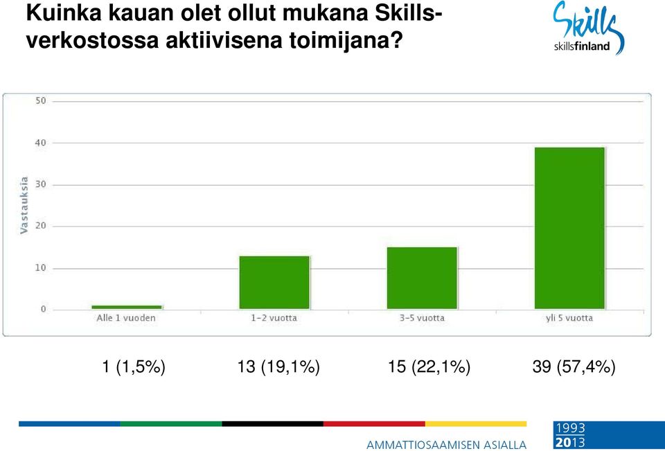 aktiivisena toimijana?