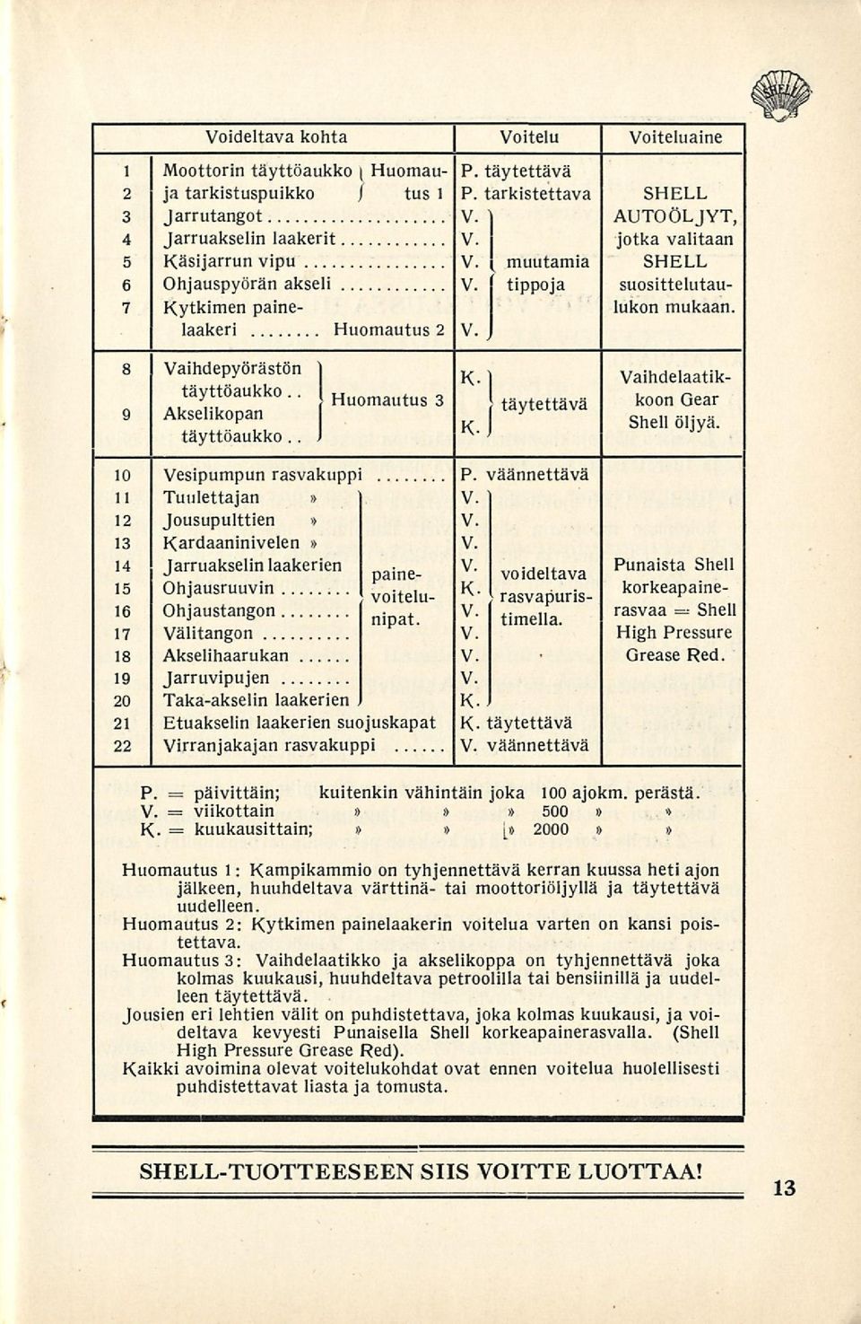 8 Vaihdepyörästön j tayttoaukko Vaihdelaatik-.. I Huomautus 3 täytettävä koon Gear 9 taytettava Akselikopan SheH täyttöaukko.. \ 10 Vesipumpun rasvakuppi P. väännettävä 11 Tuulettajan» V.