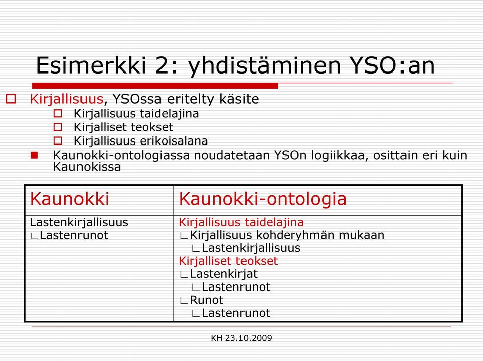 eri kuin Kaunokissa Kaunokki Lastenkirjallisuus Lastenrunot Kaunokki-ontologia Kirjallisuus taidelajina