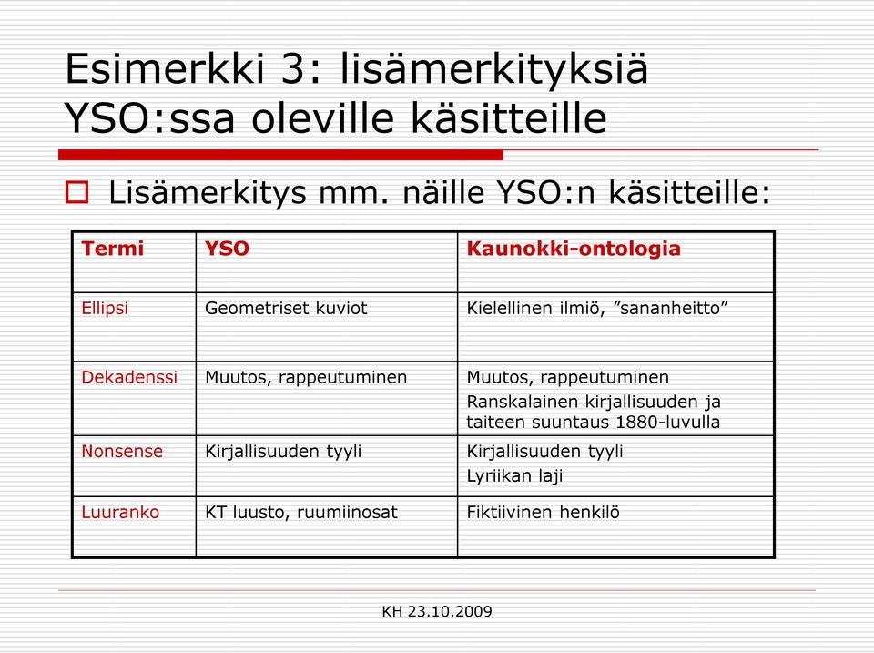 sananheitto Dekadenssi Muutos, rappeutuminen Muutos, rappeutuminen Ranskalainen kirjallisuuden ja