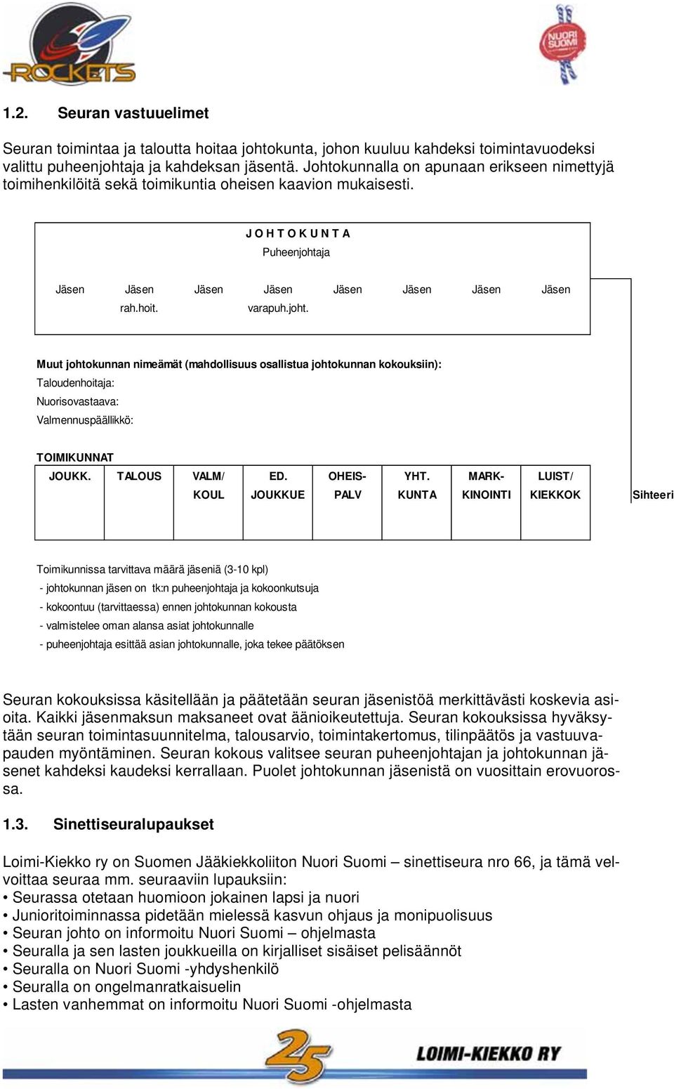 varapuh.joht. Muut johtokunnan nimeämät (mahdollisuus osallistua johtokunnan kokouksiin): Taloudenhoitaja: Nuorisovastaava: Valmennuspäällikkö: TOIMIKUNNAT JOUKK. TALOUS VALM/ ED. OHEIS- YHT.