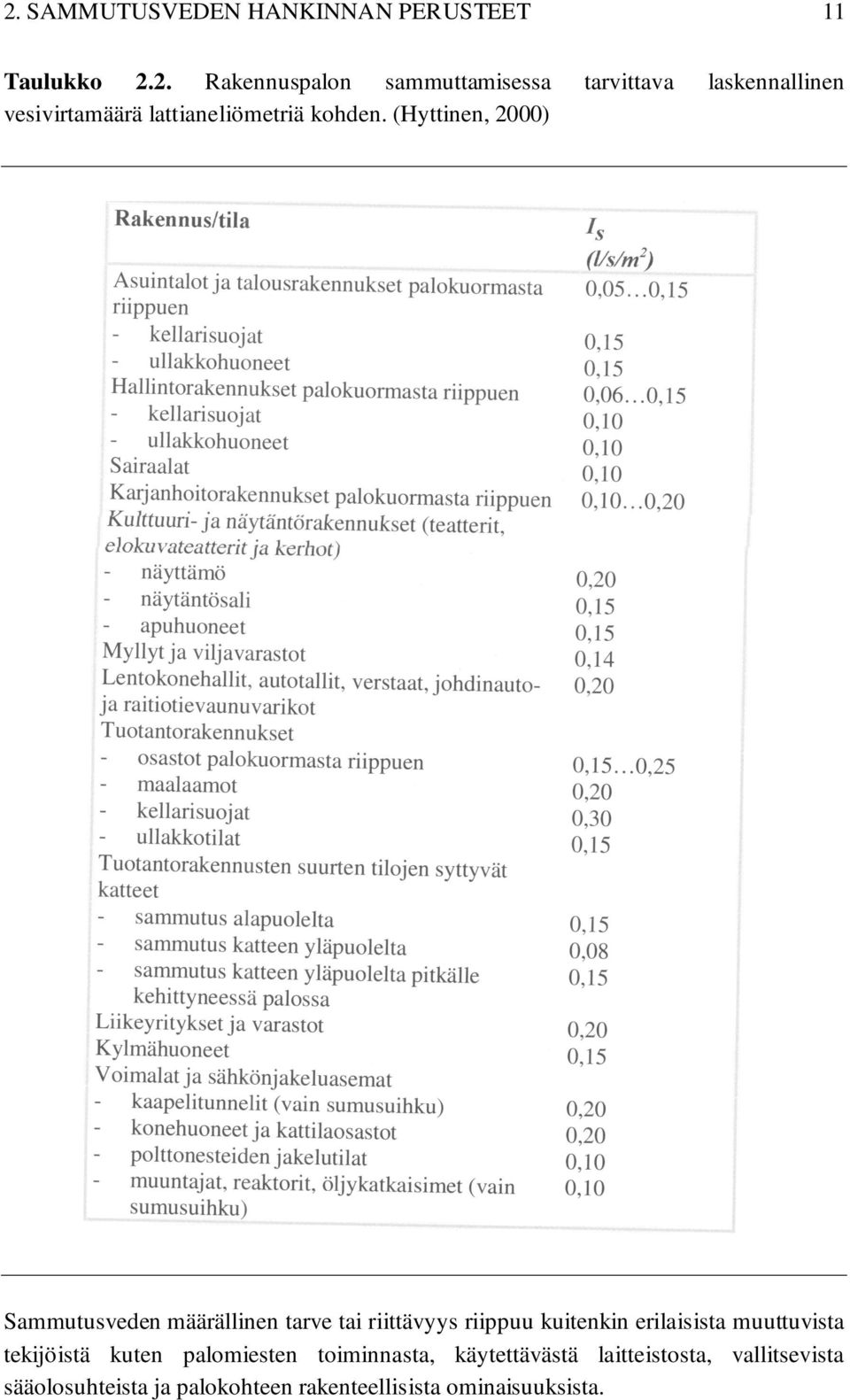 muuttuvista tekijöistä kuten palomiesten toiminnasta, käytettävästä laitteistosta, vallitsevista