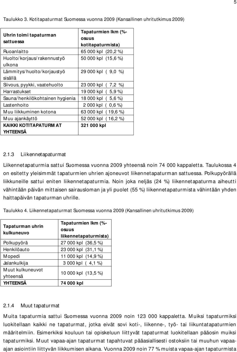 Huolto/korjaus/rakennustyö 50 000 kpl (15,6 %) ulkona Lämmitys/huolto/korjaustyö 29 000 kpl ( 9,0 %) sisällä Siivous, pyykki, vaatehuolto 23 000 kpl ( 7,2 %) Harrastukset 19 000 kpl ( 5,9 %)