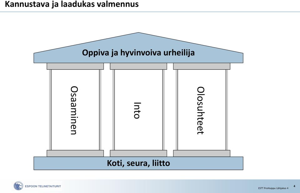 hyvinvoiva urheilija