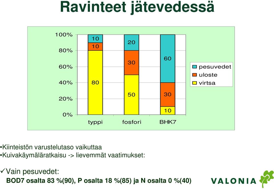 varustelutaso vaikuttaa Kuivakäymäläratkaisu -> lievemmät