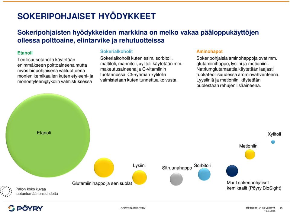 sorbitoli, maltitoli, mannitoli, xylitoli käytetään mm. makeutusaineena ja C-vitamiinin tuotannossa. C5-ryhmän xylitolia valmistetaan kuten tunnettua koivusta.