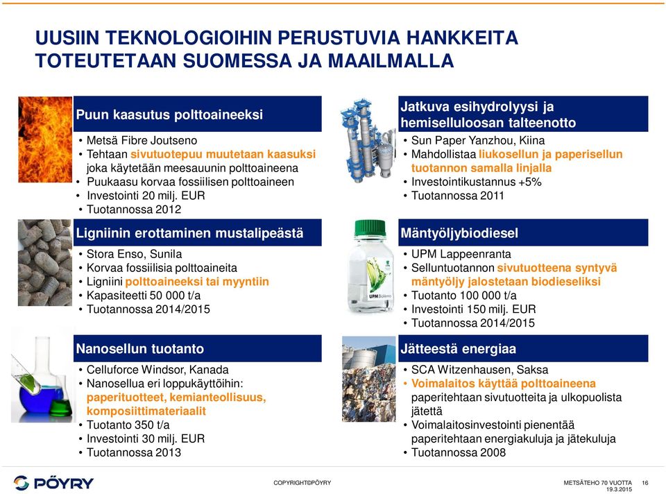 EUR Tuotannossa 212 Ligniinin erottaminen mustalipeästä Stora Enso, Sunila Korvaa fossiilisia polttoaineita Ligniini polttoaineeksi tai myyntiin Kapasiteetti 5 t/a Tuotannossa 214/215 Nanosellun