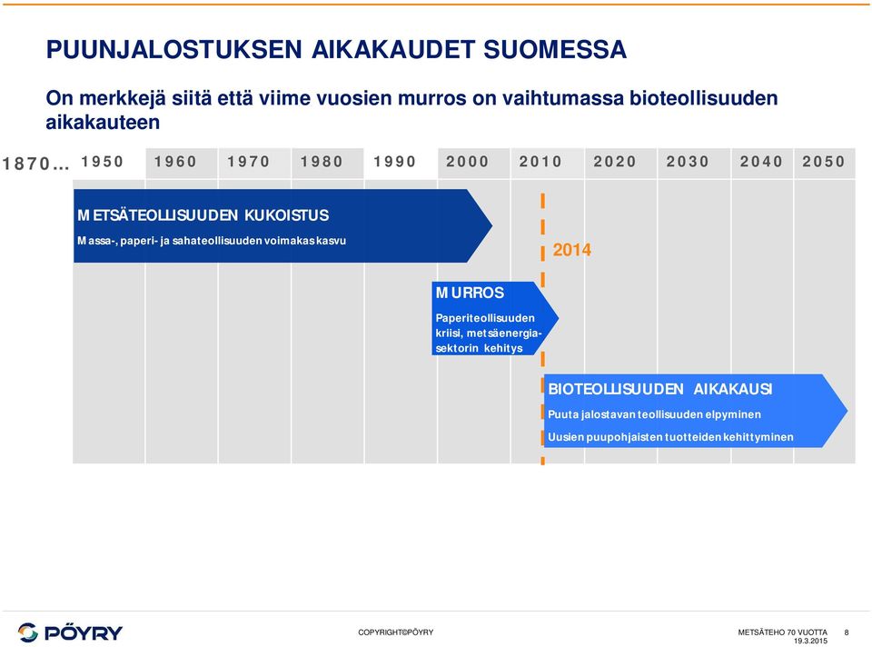 sahateollisuuden voimakas kasvu 214 MURROS Paperiteollisuuden kriisi, metsäenergiasektorin kehitys