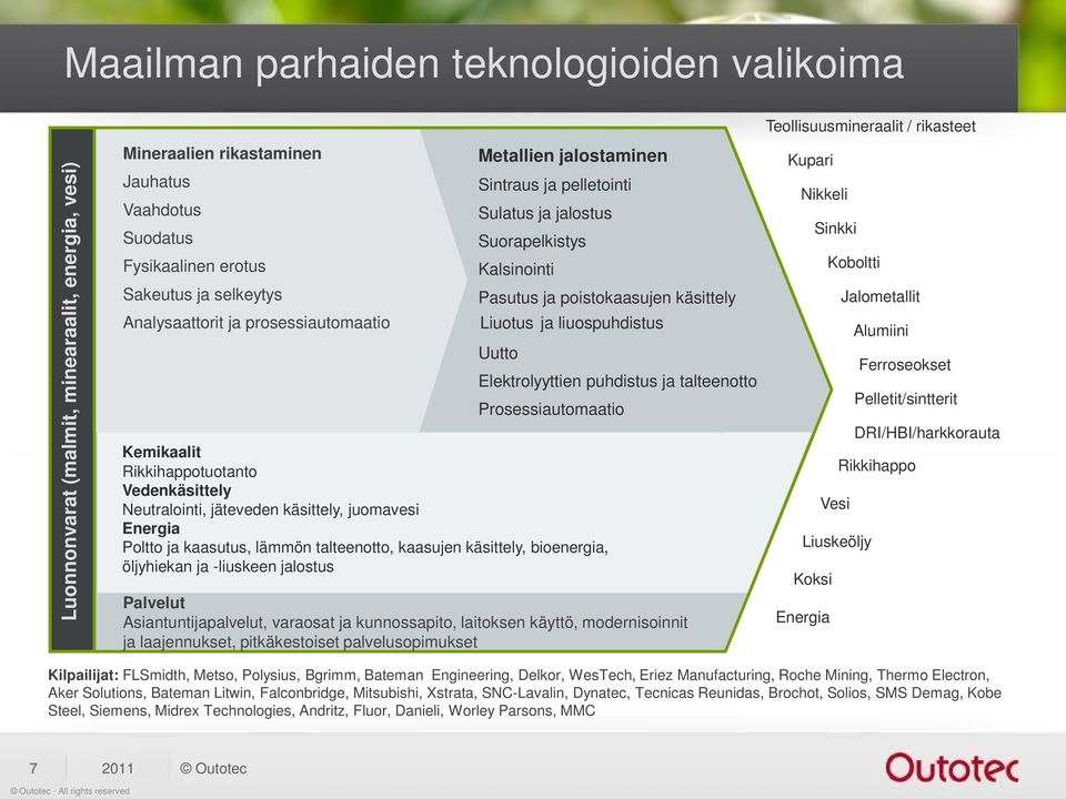 Kemikaalit Rikkihappotuotanto Vedenkäsittely Neutralointi, jäteveden käsittely, juomavesi Energia Poltto ja kaasutus, lämmön talteenotto, kaasujen käsittely, bioenergia, öljyhiekan ja -liuskeen