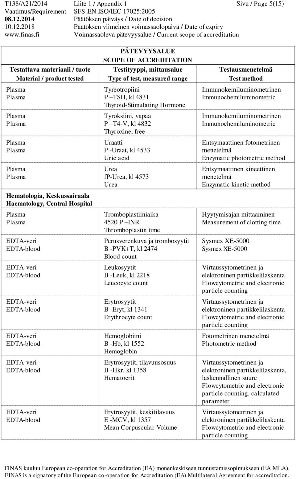 Leukosyytit B -Leuk, kl 2218 Leucocyte count Erytrosyytit B -Eryt, kl 1341 Erythrocyte count Hemoglobiini B -Hb, kl 1552 Hemoglobin Erytrosyytit, tilavuusosuus B -Hkr, kl 1358 Hematocrit