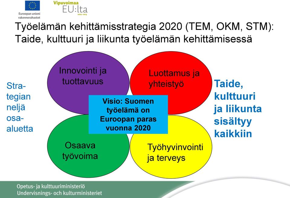 Osaava työvoima Visio: Suomen työelämä on Euroopan paras vuonna 2020 Luottamus