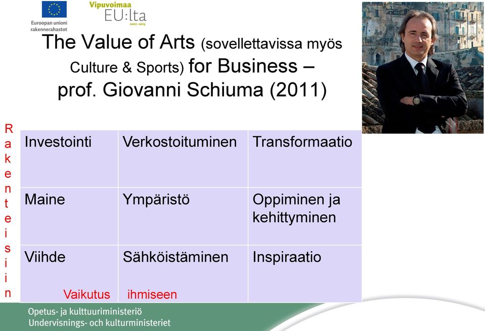 Giovanni Schiuma (2011) R a k e n t e i s i i n Investointi