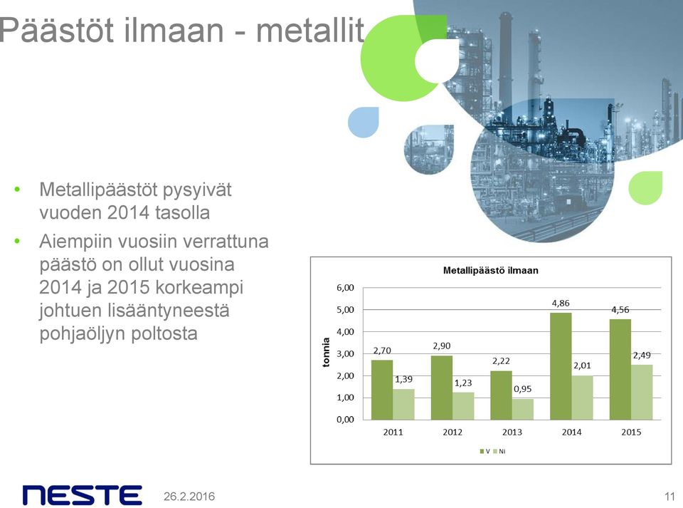 päästö on ollut vuosina 2014 ja 2015 korkeampi