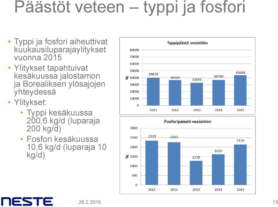 jalostamon ja Borealiksen ylösajojen yhteydessä Ylitykset: Typpi