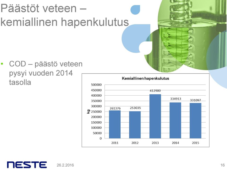 hapenkulutus COD päästö