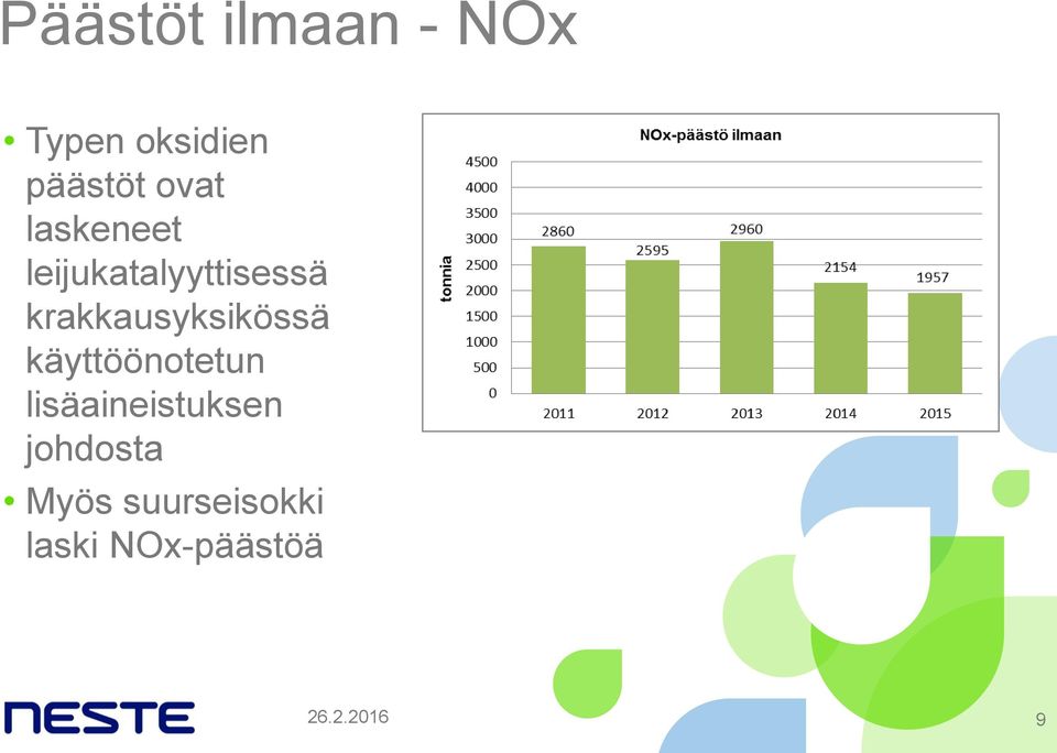 krakkausyksikössä käyttöönotetun