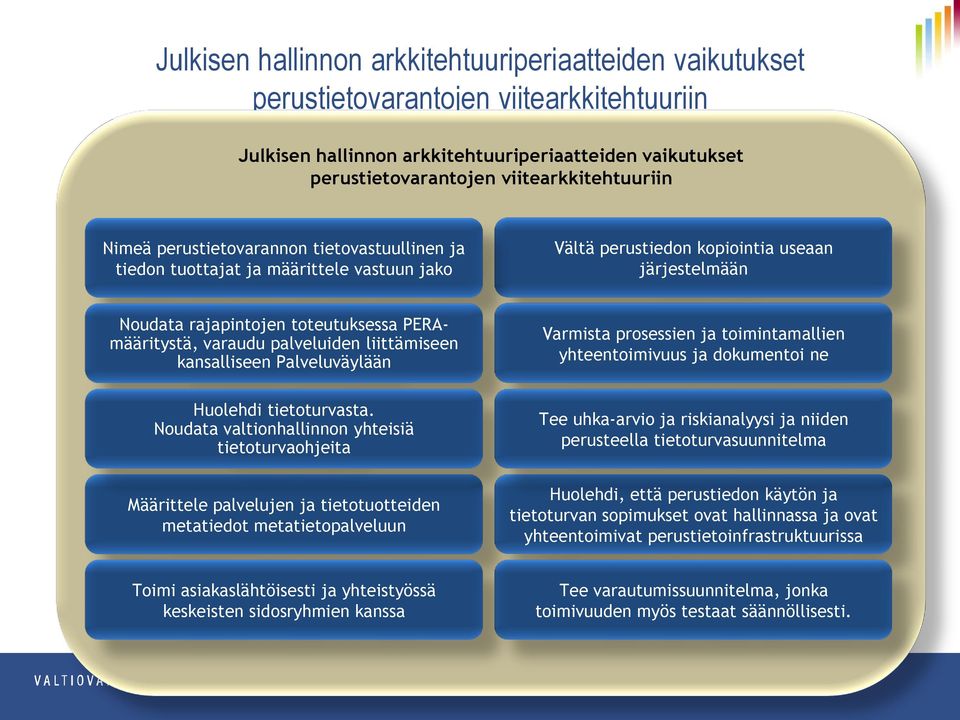 palveluiden liittämiseen kansalliseen Palveluväylään Varmista prosessien ja toimintamallien yhteentoimivuus ja dokumentoi ne Huolehdi tietoturvasta.