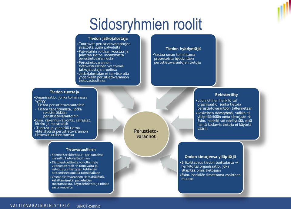 perustietovarantojen tietoja Tiedon tuottaja Organisaatio, jonka toiminnassa syntyy - Tietoa perustietovarantoihin - Tietoa tapahtumista, jotka rekisteröidään perustietovarantoihin Esim.