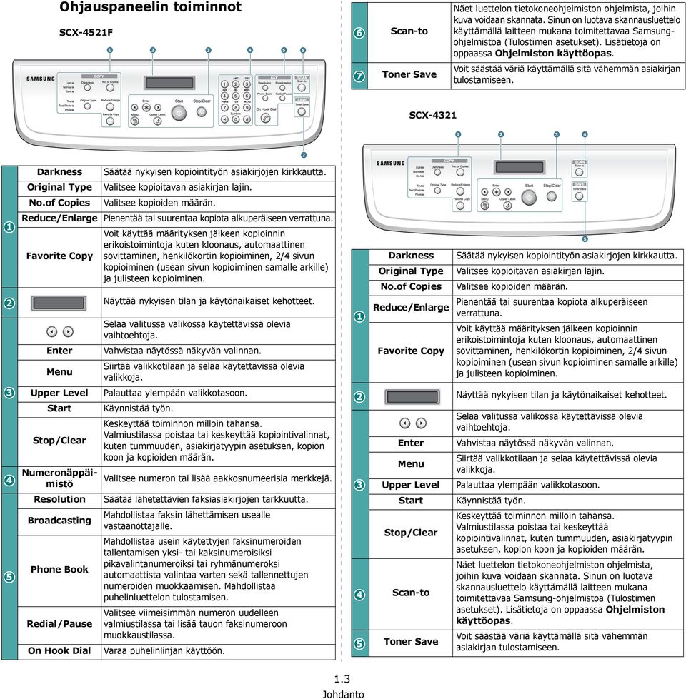 7 Toner Save Voit säästää väriä käyttämällä sitä vähemmän asiakirjan tulostamiseen. SCX-4321 Darkness Säätää nykyisen kopiointityön asiakirjojen kirkkautta.