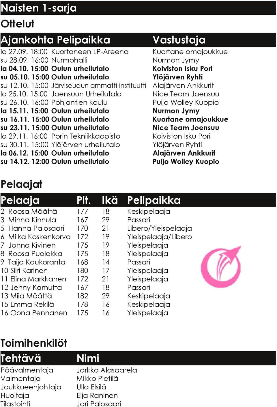 11. 15:00 Ylöjärven urheilutalo la 06.12.