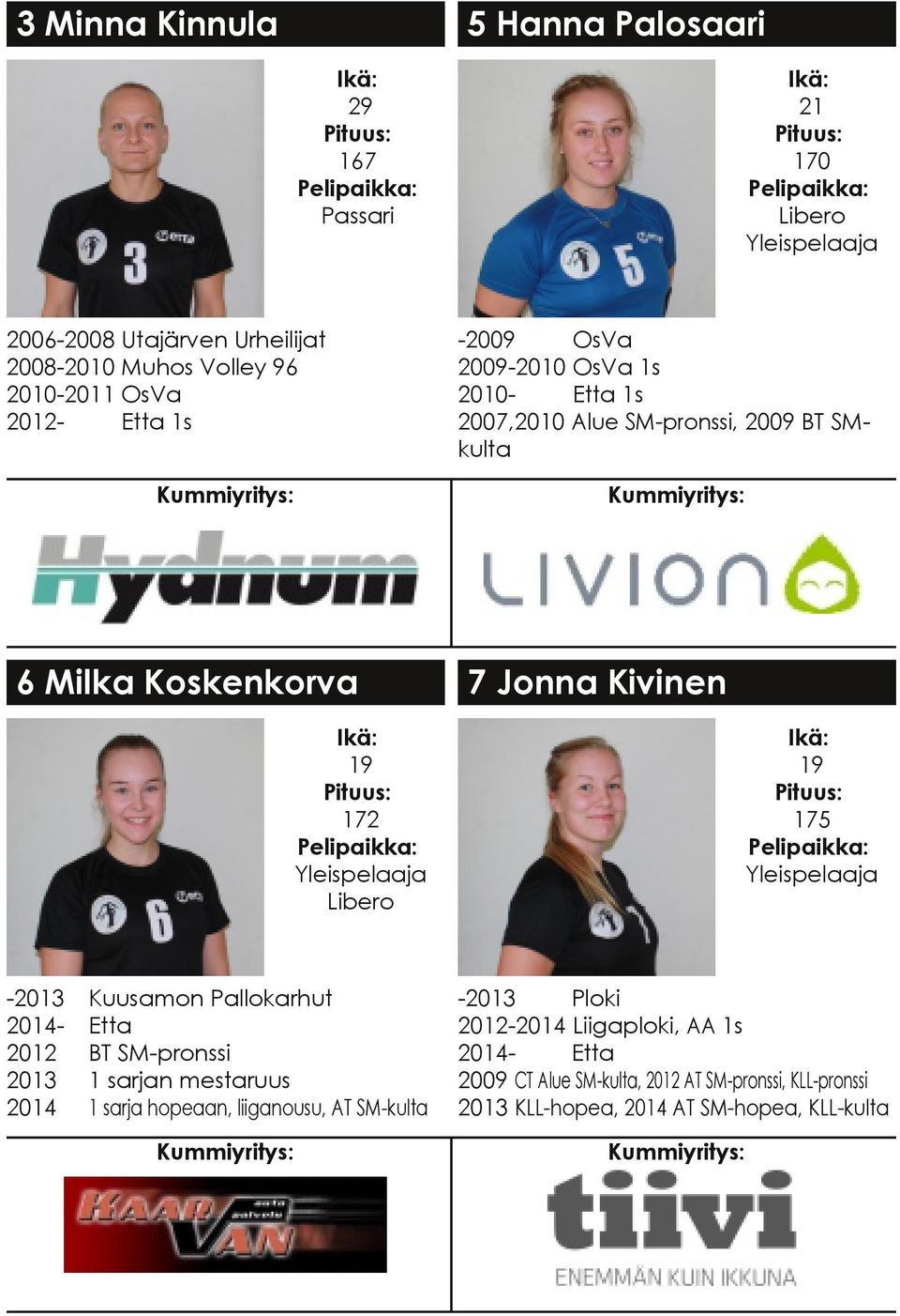 Libero 2013 2014 2012 2013 2014 Kuusamon Pallokarhut BT SM pronssi 1 sarjan mestaruus 1 sarja hopeaan, liiganousu, AT SM kulta Kummiyritys: 19 175