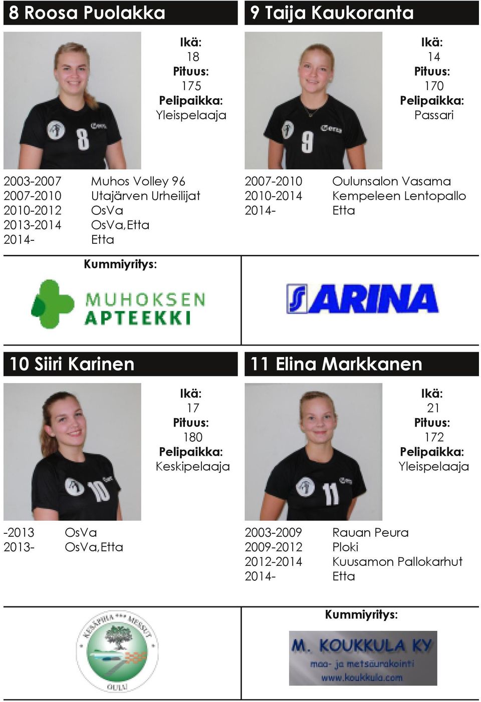 Kempeleen Lentopallo Kummiyritys: 10 Siiri Karinen 11 Elina Markkanen 17 180 Keskipelaaja 2013 2013