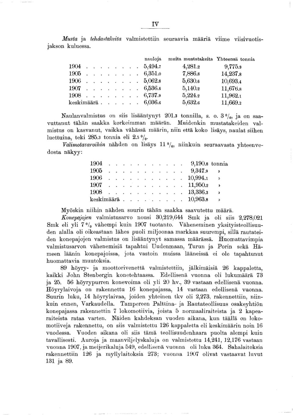 Muidenkin mustatakeiden valmistus on kasvanut, vaikka vähässä määrin, niin että koko lisäys, naulat siihen luettuina, teki 285.3 tonnia eli 2.5 /0.