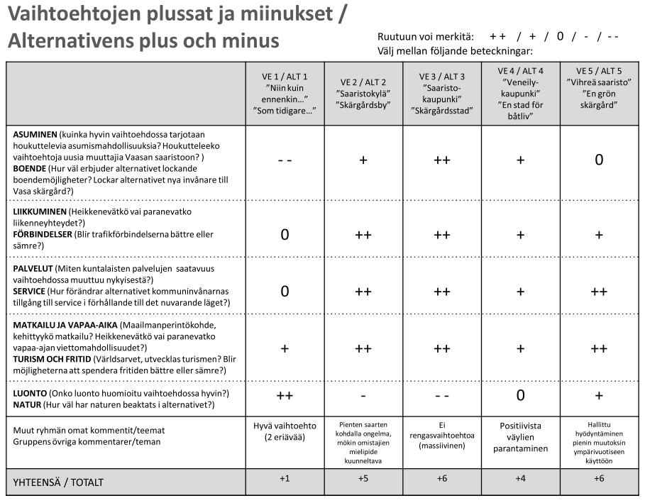 VE 5 Vihreä saaristo -