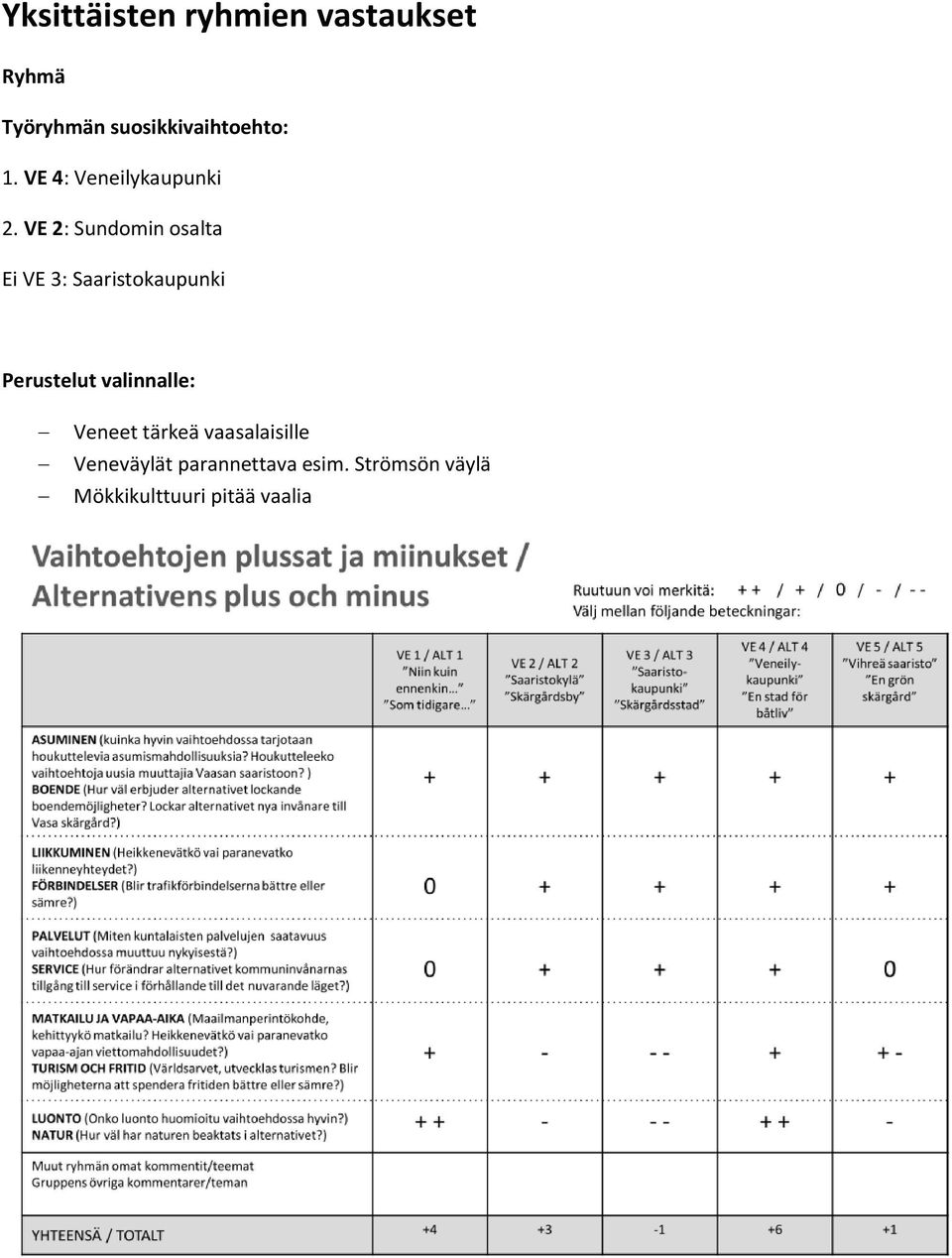 VE 2: Sundomin osalta Ei VE 3: Saaristokaupunki