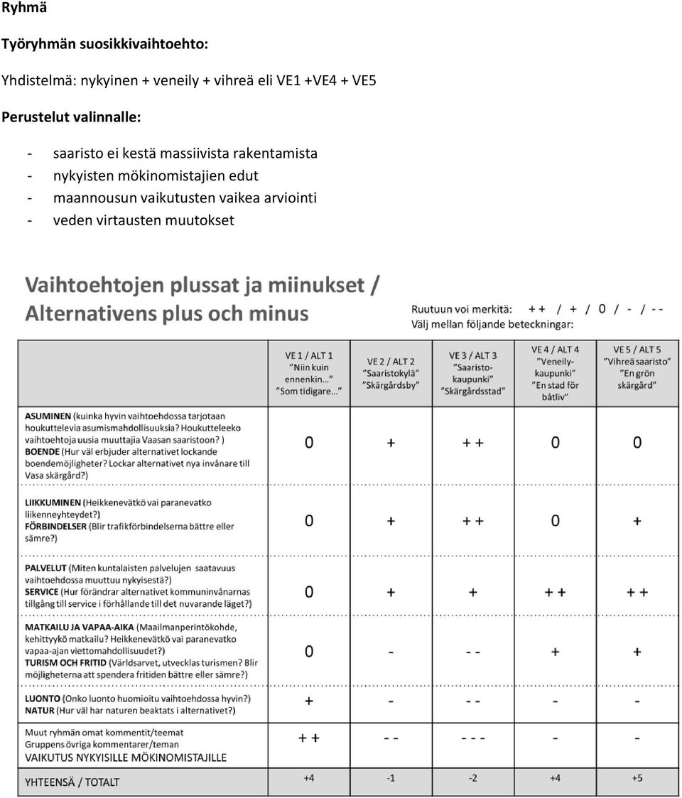 rakentamista - nykyisten mökinomistajien edut -