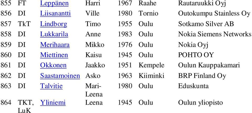 Oyj 860 DI Miettinen Kaisu 1945 Oulu POHTO OY 861 DI Okkonen Jaakko 1951 Kempele Oulun Kauppakamari 862 DI Saastamoinen Asko