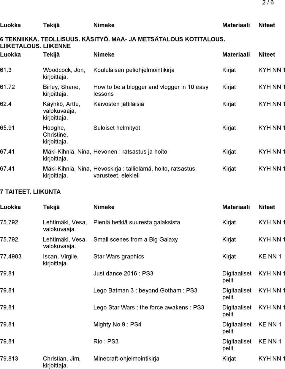 4983 Iscan, Virgile, Koululaisen peliohjelmointikirja How to be a blogger and vlogger in 10 easy lessons Kaivosten jättiläisiä Suloiset helmityöt Hevonen : ratsastus ja hoito Hevoskirja : tallielämä,