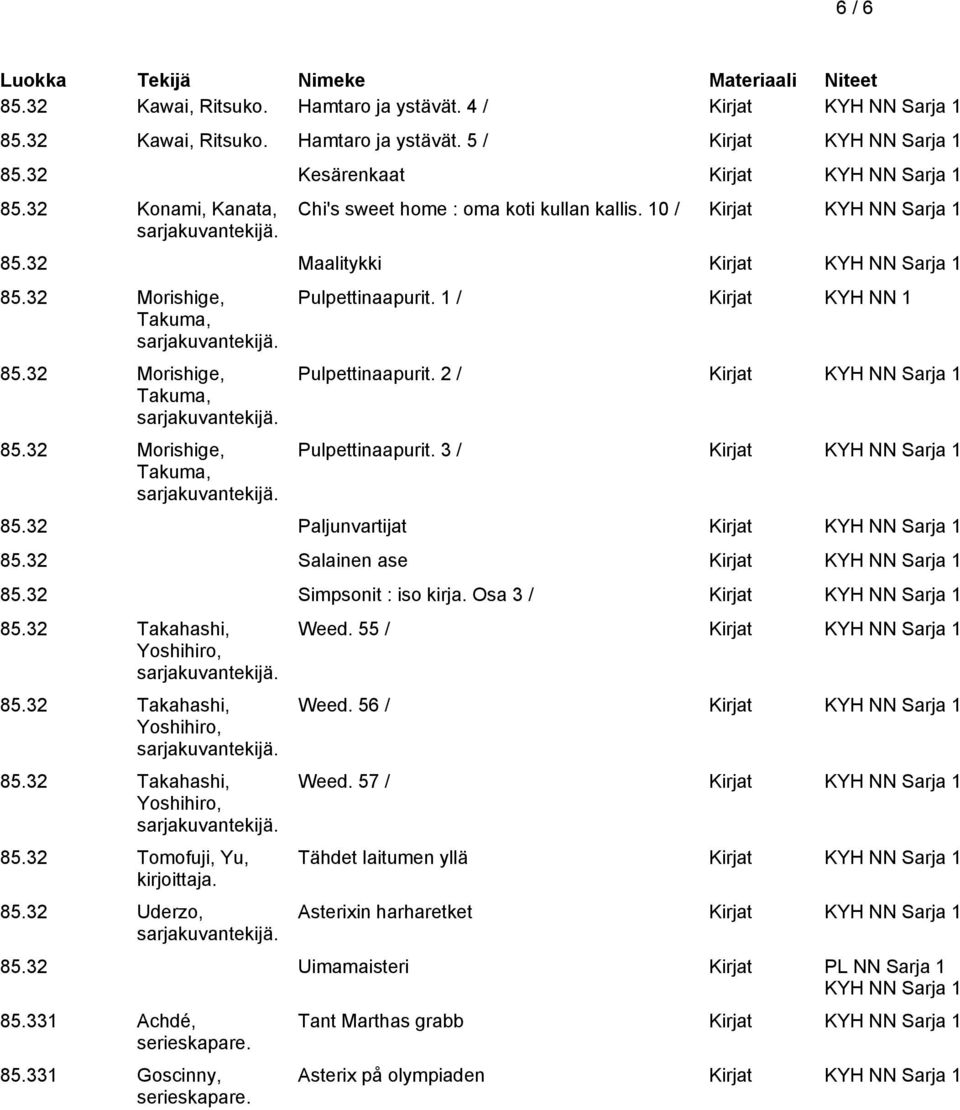 1 / Pulpettinaapurit. 2 / Kirjat KYH NN Sarja 1 Pulpettinaapurit. 3 / Kirjat KYH NN Sarja 1 85.32 Paljunvartijat Kirjat KYH NN Sarja 1 85.32 Salainen ase Kirjat KYH NN Sarja 1 85.